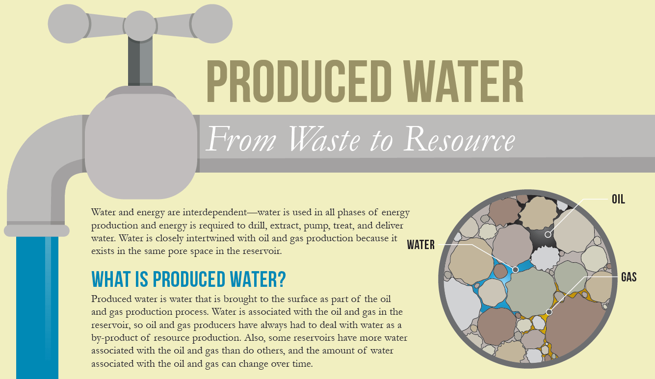 INFOGRAPHIC Produced Water Department of Energy